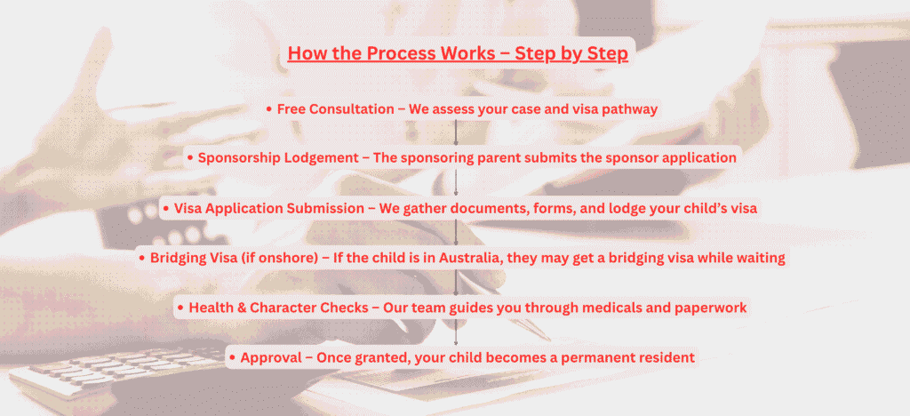 Step-by-step guide to the child visa application process