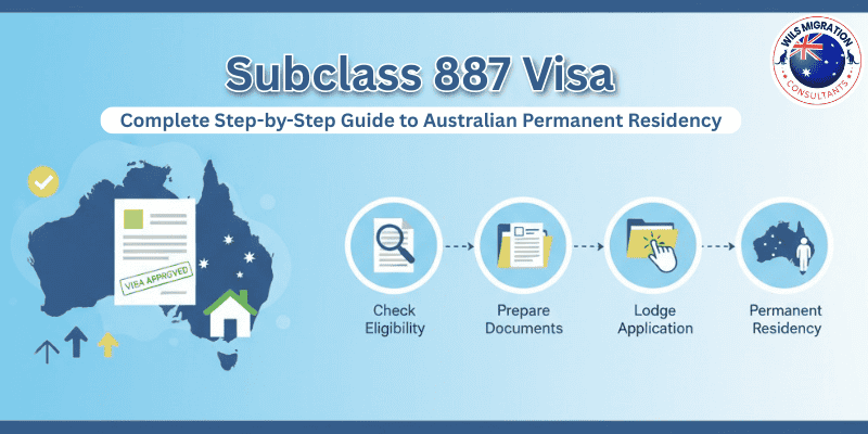 Subclass 887 visa step-by-step guide for Australian permanent residency applicants